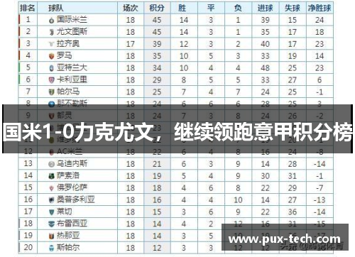 国米1-0力克尤文，继续领跑意甲积分榜